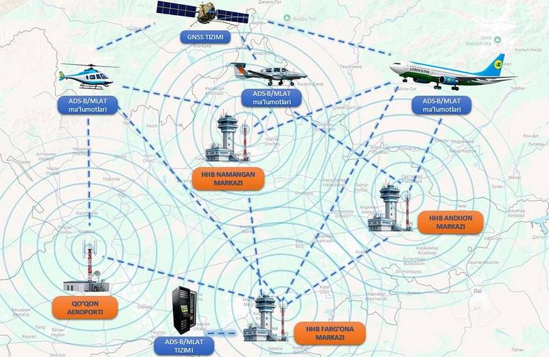 Uzaeronavigatsiya debutes the system based on ADS-B and MLAT